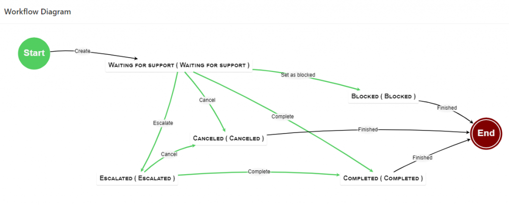 Diagram

Description automatically generated